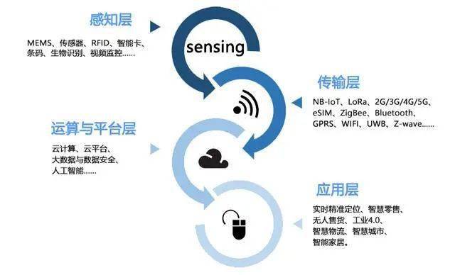 IOTE 2021首次落户上海，助力企业掘金物联网黄金时代