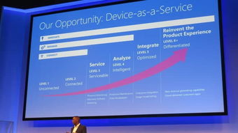 微软物联网操作系统 Windows 10 IoT 智能设备的物联网技术革新