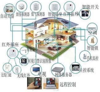 2013年苏州智能家居新创意 物联网技术融入百姓生活