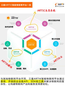 三星电子携手PTC ThingWorx 共创极致物联网体验