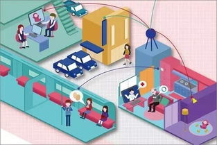 物联网技术服务 释放重要生产力的五大维度