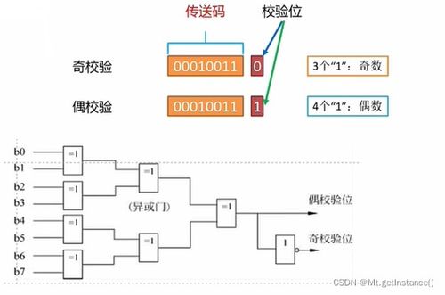 RFID在物联网技术体系中的层次定位