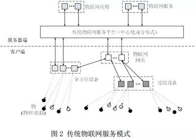 区块链与物联网技术融合 应用场景与未来前景分析