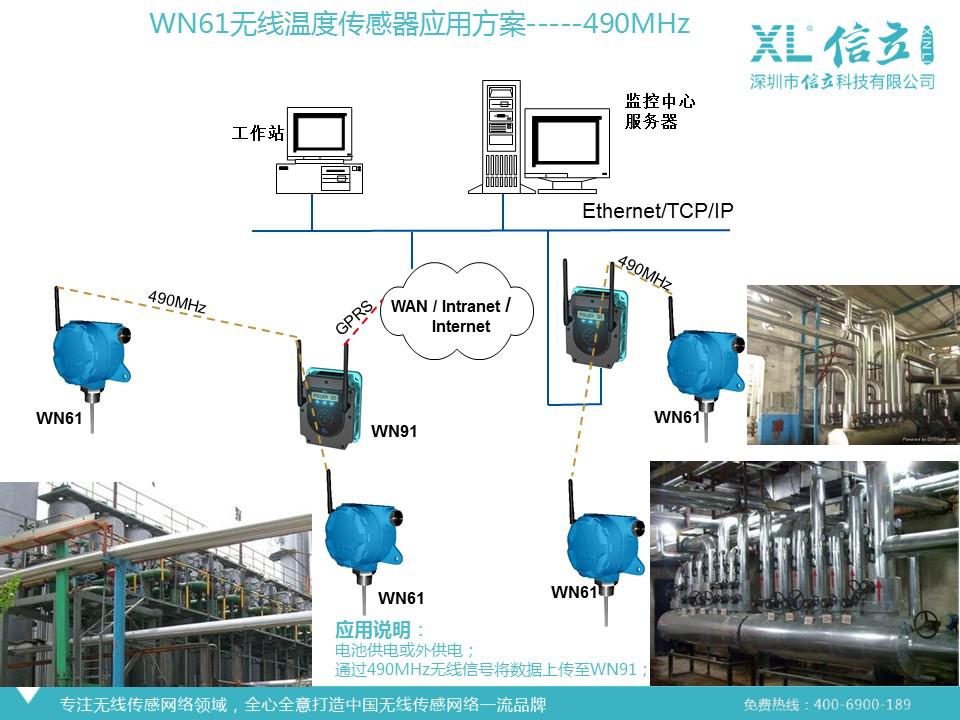 无线温度传感器 物联网时代的精密压力测量仪器